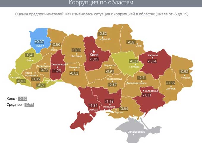 Зростання рівня корупції відзначають черкаські бізнесмени