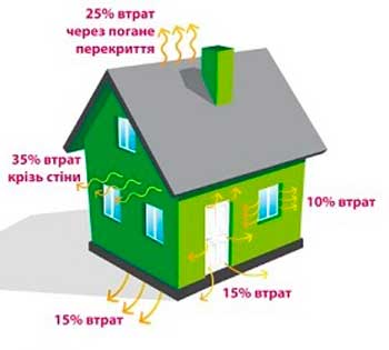 В області на енергозбереження виділили понад 62 млн гривень
