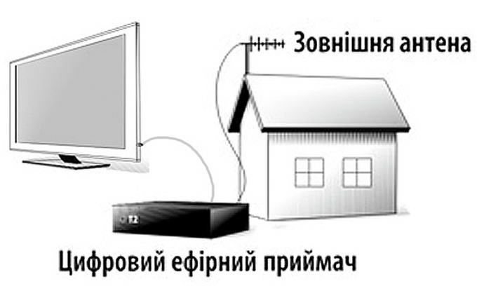 Черкащина поволі переходить на цифрове телебачення