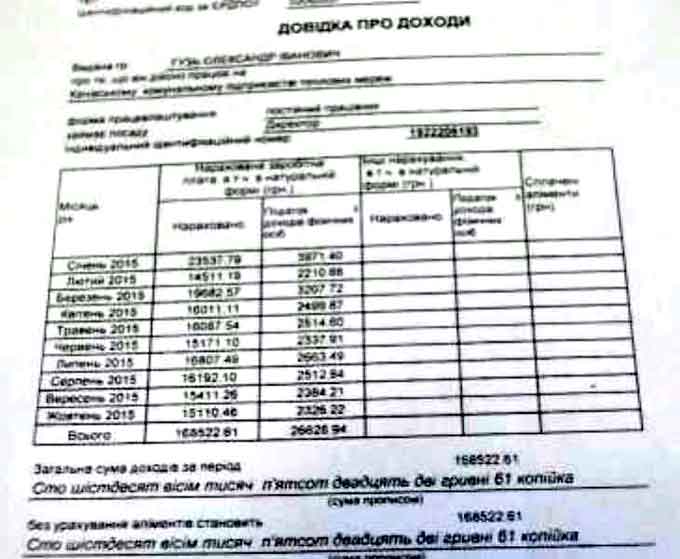 Таємниці комунальних тарифів. Зарплата директора канівських “Тепломереж” становить 17 тис. грн на місяць