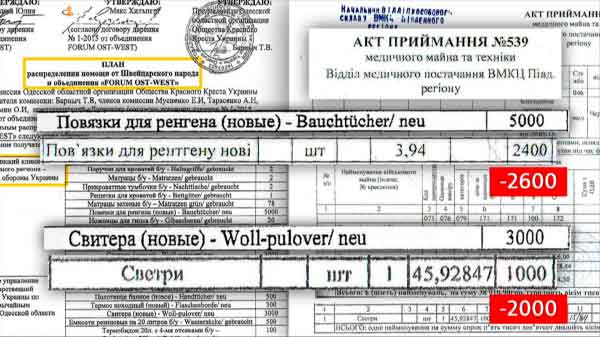 До Дніпропетровського військового шпиталю не доїхали дві сотні ношів, двісті светрів, 36 матраців та три сотні вовняних ковдр.