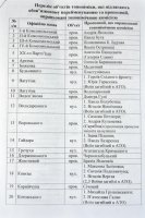 У Черкасах дискутували, як треба перейменовувати вулиці з комуністичними назвами