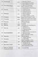 У Черкасах дискутували, як треба перейменовувати вулиці з комуністичними назвами