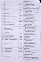 У Черкасах дискутували, як треба перейменовувати вулиці з комуністичними назвами