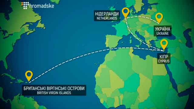 Існування створеного на його ім’я офшорного ланцюжка, який через Нідерланди та Кіпр веде на Британські Віргінські острови, президент України пояснив необхідністю передати свою кондитерську корпорацію «Рошен» у так званий «сліпий траст». Тобто у довірче керування авторитетній закордонній структурі.