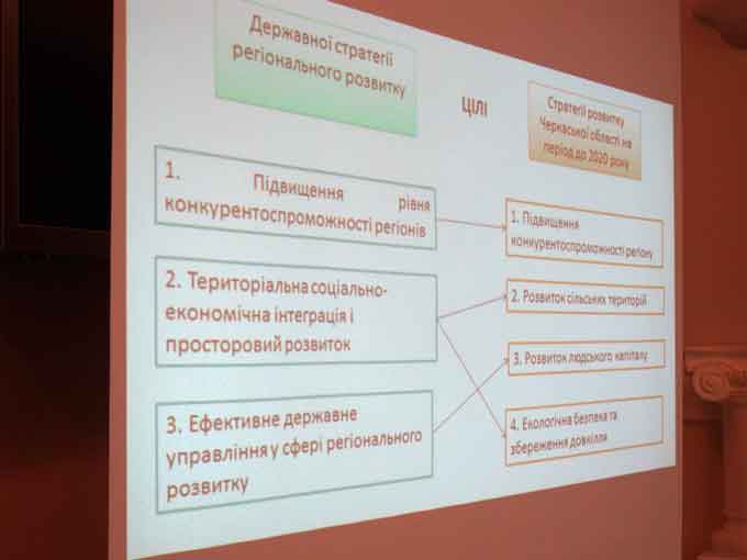 В області пропонують долучитись до планування розвитку Черкащини через проектну діяльність