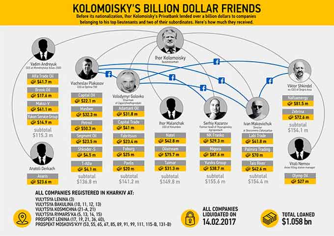 Двоє черкащан отримали в кредит від 