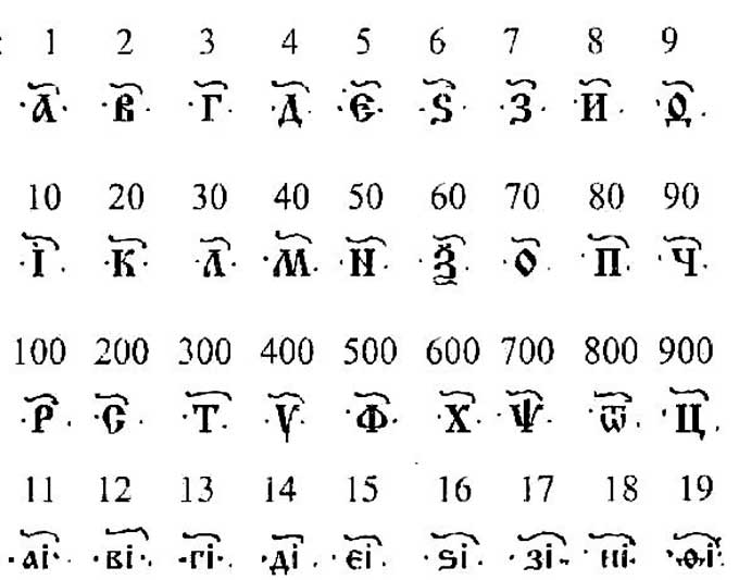 дати у давніх літописах записували церковними буквами, а не цифрами