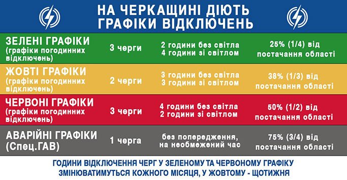 Сьогодні на Черкащині продовжує діяти «жовтий» графік вимкнення електроенергії