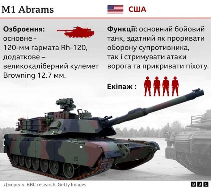 Абрамс M1 Abrams